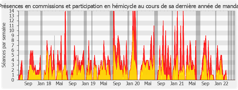 Participation globale-legislature de Jacques Marilossian