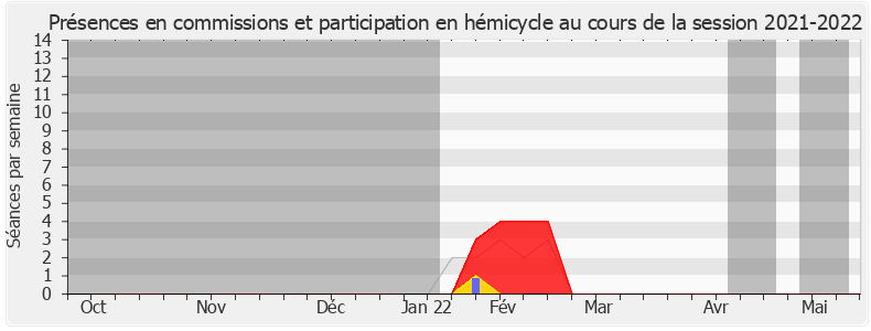 Participation globale-20212022 de Jacques Rey