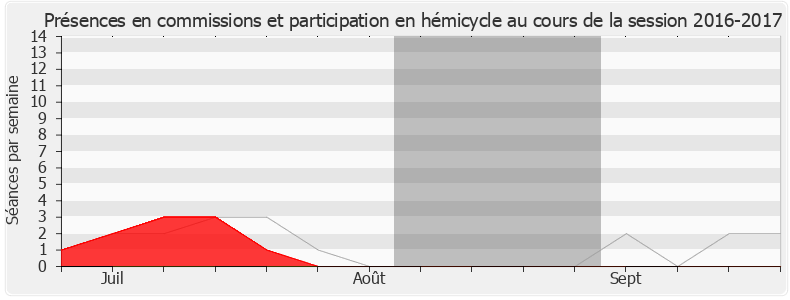 Participation globale-20162017 de Jacques Savatier