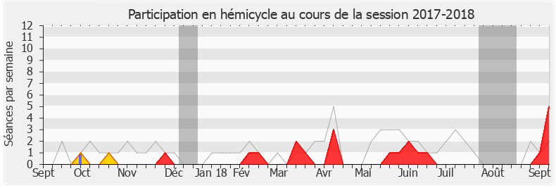 Participation hemicycle-20172018 de Jacques Savatier
