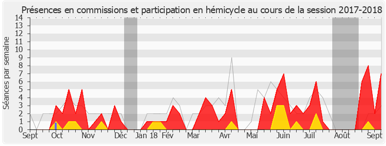 Participation globale-20172018 de Jacques Savatier