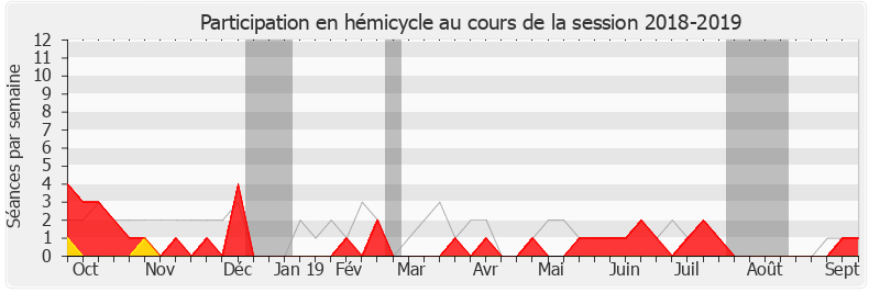 Participation hemicycle-20182019 de Jacques Savatier