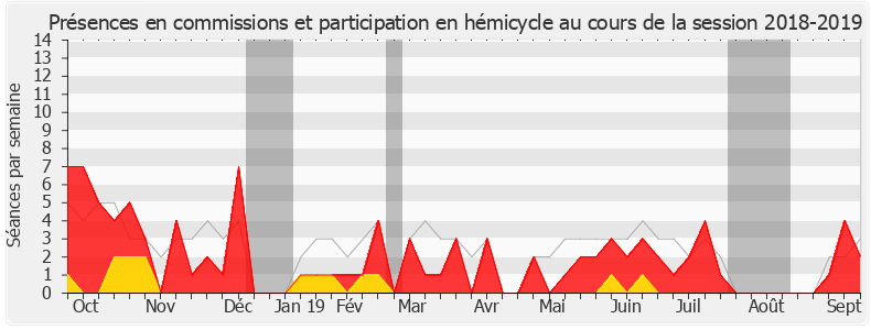 Participation globale-20182019 de Jacques Savatier