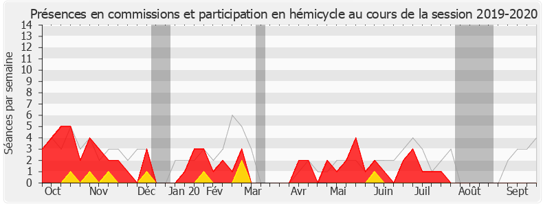 Participation globale-20192020 de Jacques Savatier