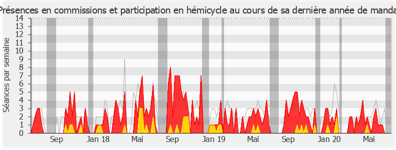 Participation globale-legislature de Jacques Savatier