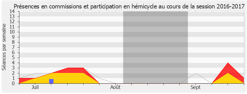 Participation globale-20162017 de Jean-Baptiste Djebbari