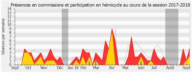 Participation globale-20172018 de Jean-Baptiste Djebbari