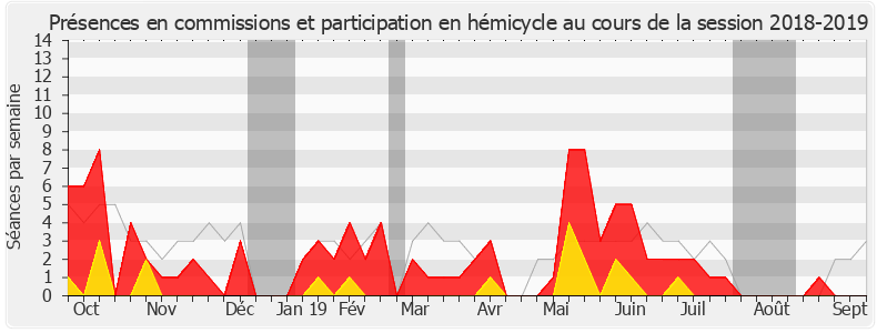 Participation globale-20182019 de Jean-Baptiste Djebbari