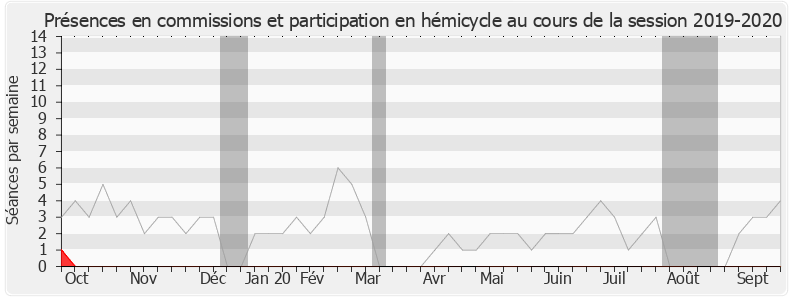 Participation globale-20192020 de Jean-Baptiste Djebbari