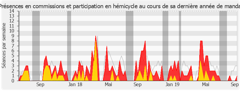 Participation globale-legislature de Jean-Baptiste Djebbari