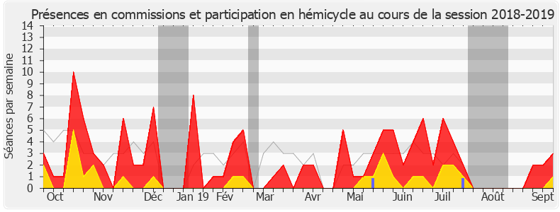 Participation globale-20182019 de Jean-Baptiste Moreau