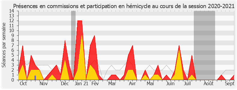 Participation globale-20202021 de Jean-Baptiste Moreau