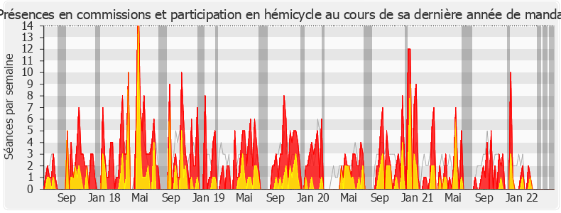 Participation globale-legislature de Jean-Baptiste Moreau