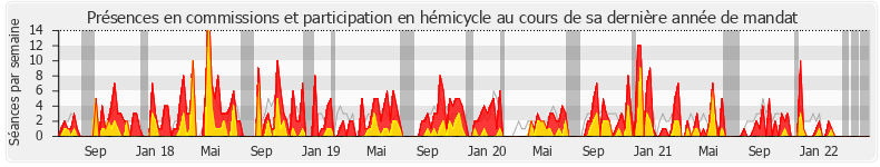 Participation globale-annee de Jean-Baptiste Moreau