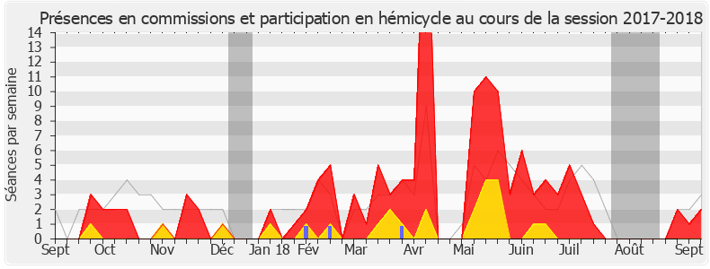 Participation globale-20172018 de Jean-Bernard Sempastous