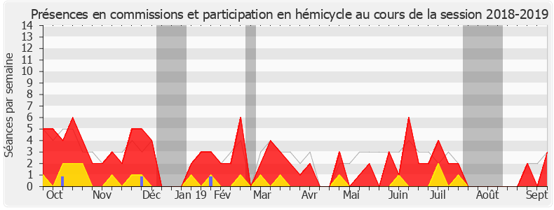 Participation globale-20182019 de Jean-Bernard Sempastous