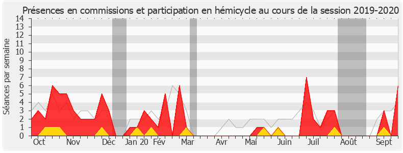 Participation globale-20192020 de Jean-Bernard Sempastous