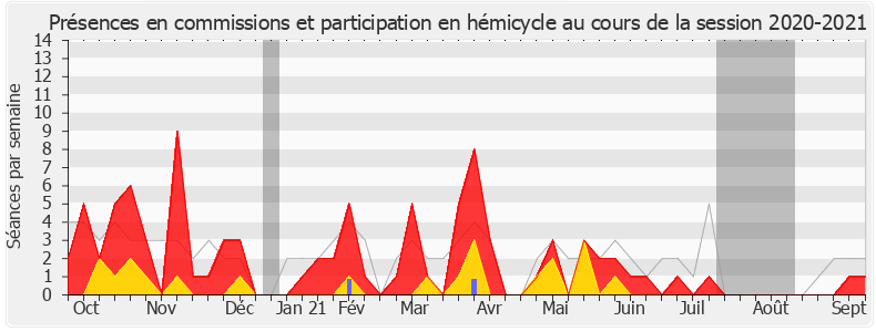 Participation globale-20202021 de Jean-Bernard Sempastous