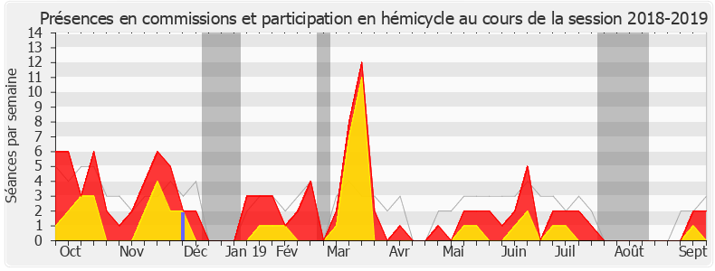 Participation globale-20182019 de Jean-Carles Grelier