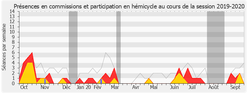 Participation globale-20192020 de Jean-Carles Grelier