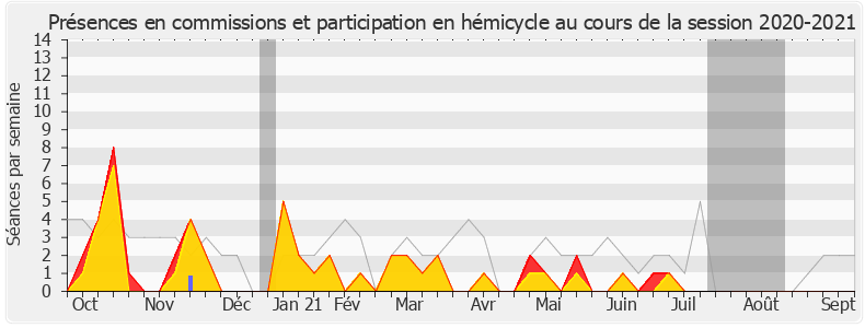 Participation globale-20202021 de Jean-Carles Grelier