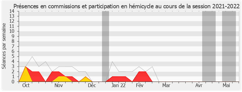 Participation globale-20212022 de Jean-Carles Grelier