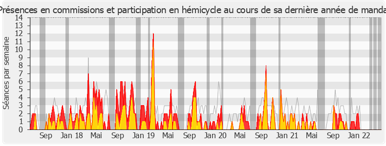 Participation globale-legislature de Jean-Carles Grelier