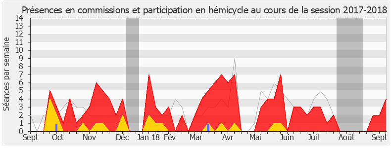 Participation globale-20172018 de Jean-Charles Colas-Roy