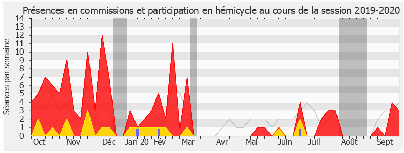 Participation globale-20192020 de Jean-Charles Colas-Roy