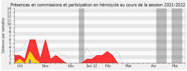 Participation globale-20212022 de Jean-Charles Colas-Roy