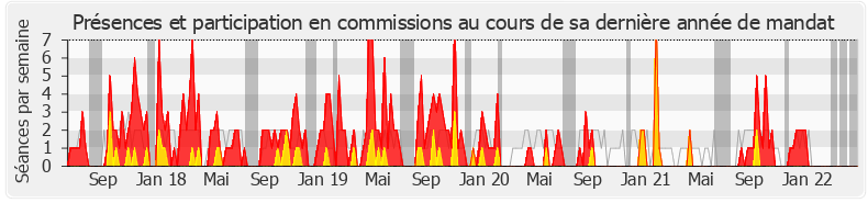 Participation commissions-legislature de Jean-Charles Colas-Roy