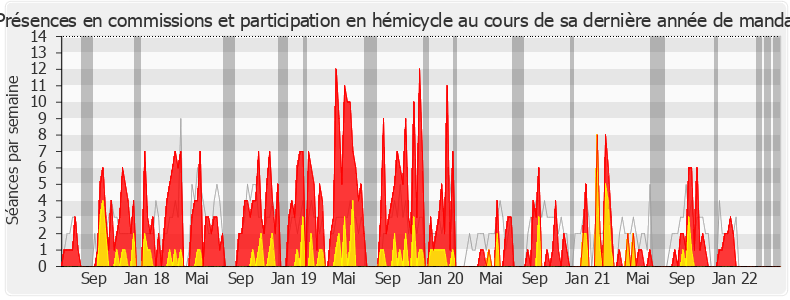 Participation globale-legislature de Jean-Charles Colas-Roy