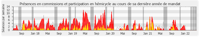 Participation globale-annee de Jean-Charles Colas-Roy