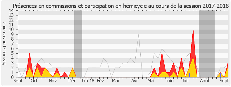 Participation globale-20172018 de Jean-Charles Larsonneur