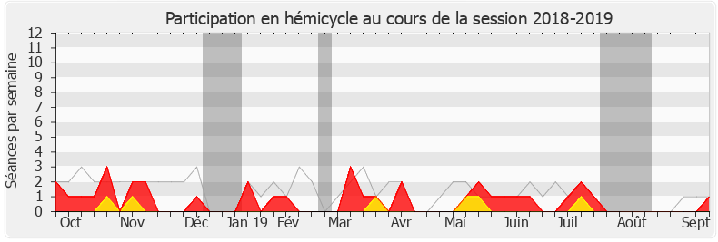 Participation hemicycle-20182019 de Jean-Charles Larsonneur
