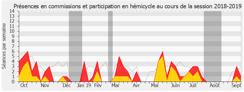 Participation globale-20182019 de Jean-Charles Larsonneur