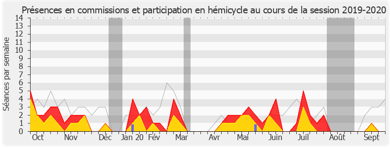 Participation globale-20192020 de Jean-Charles Larsonneur