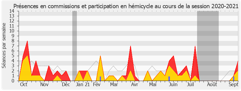 Participation globale-20202021 de Jean-Charles Larsonneur