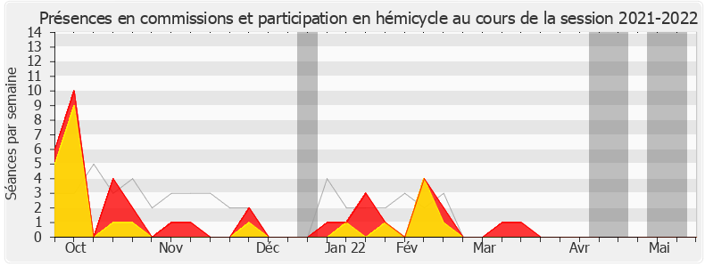 Participation globale-20212022 de Jean-Charles Larsonneur