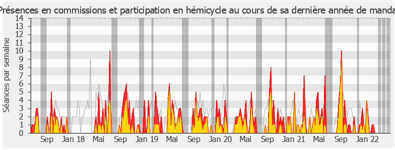 Participation globale-legislature de Jean-Charles Larsonneur