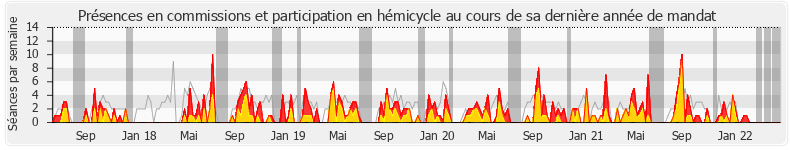 Participation globale-annee de Jean-Charles Larsonneur