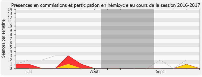 Participation globale-20162017 de Jean-Charles Taugourdeau