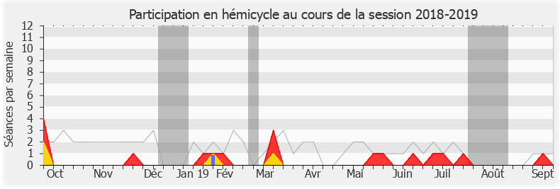 Participation hemicycle-20182019 de Jean-Charles Taugourdeau