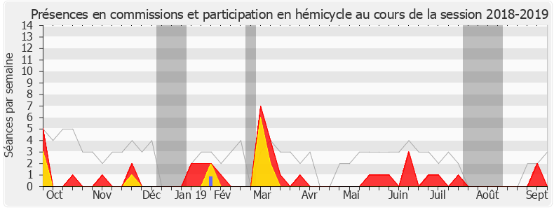 Participation globale-20182019 de Jean-Charles Taugourdeau