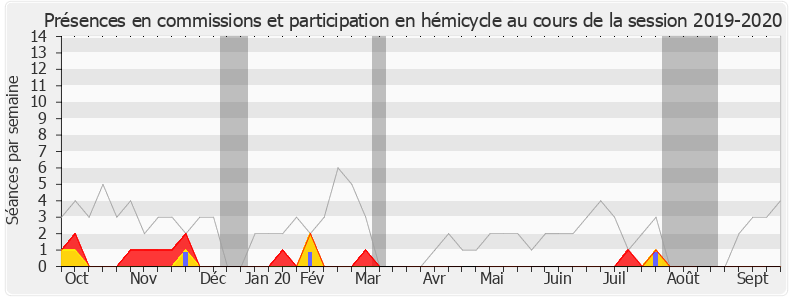 Participation globale-20192020 de Jean-Charles Taugourdeau