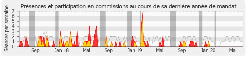 Participation commissions-legislature de Jean-Charles Taugourdeau