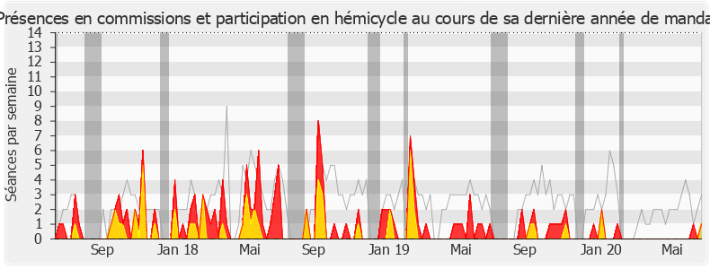 Participation globale-legislature de Jean-Charles Taugourdeau