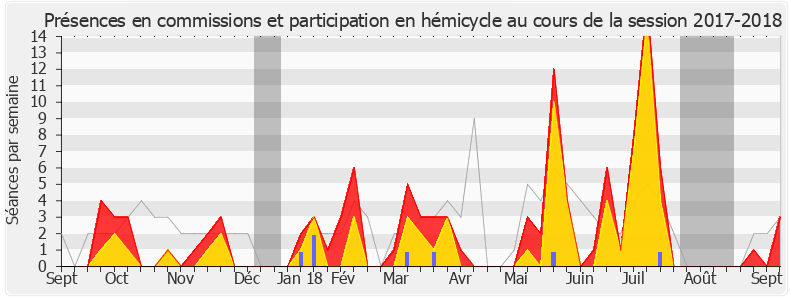 Participation globale-20172018 de Jean-Christophe Lagarde