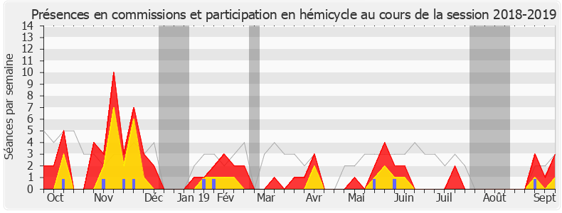 Participation globale-20182019 de Jean-Christophe Lagarde