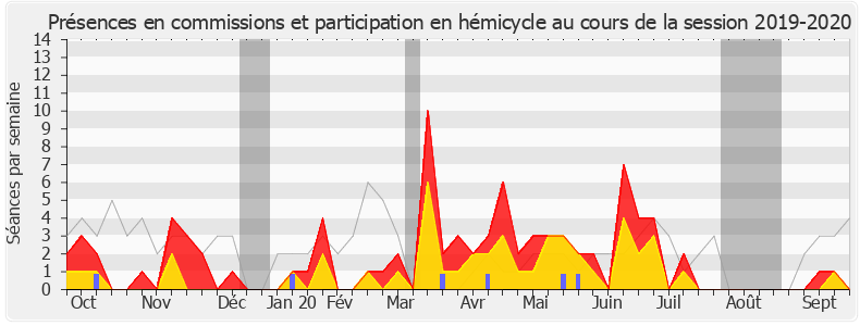 Participation globale-20192020 de Jean-Christophe Lagarde